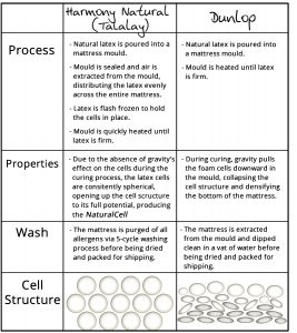 What are the Different Types Of Latex? - All You Need To Know - 33rd Square