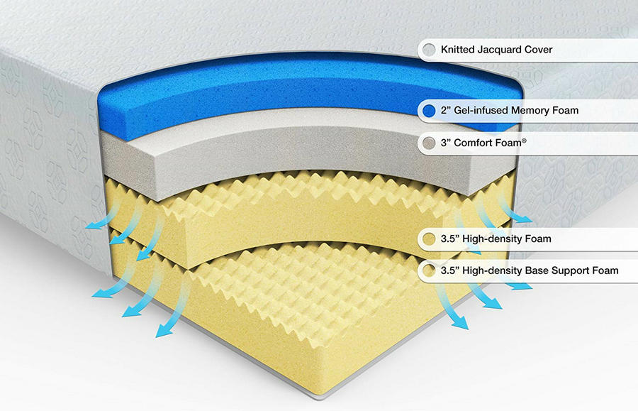 cooling gel memory foam mattress zinus 14 inches