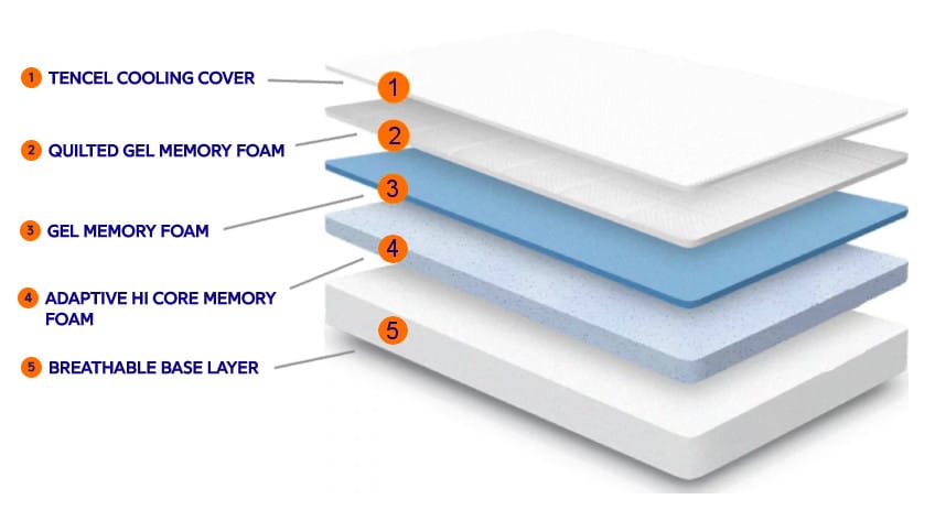 Nectar Mattress Reviews - The Ultimate Buying Guide - 33rd Square