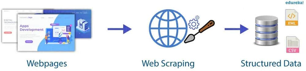 Web Scraping Is On The Rise And Here s Why 33rd Square