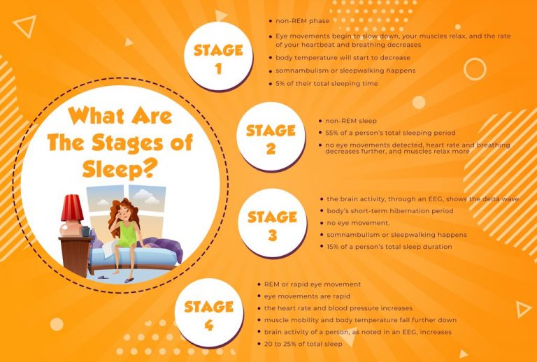 introduction to deep sleep stage