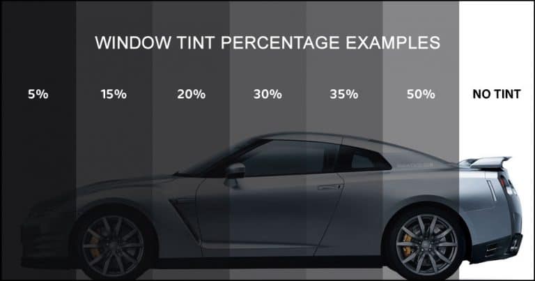 window tint percentage chart