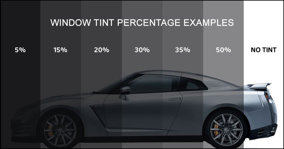 car window tint percentage chart