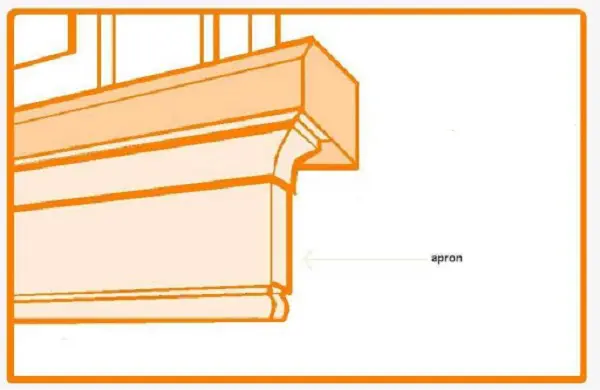 Main Parts Window (Diagrams)