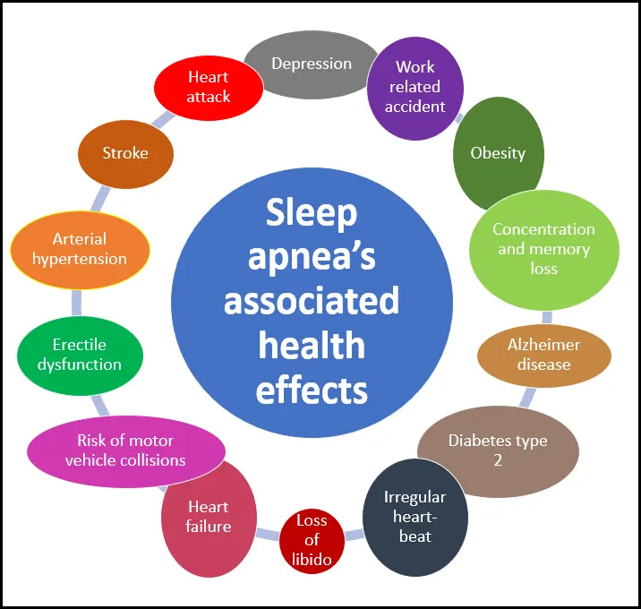 Sleeping Positions Sleep Apnea: Which Best?