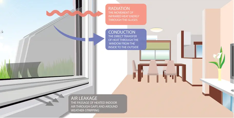 Yourself: Easy Steps Replace Window