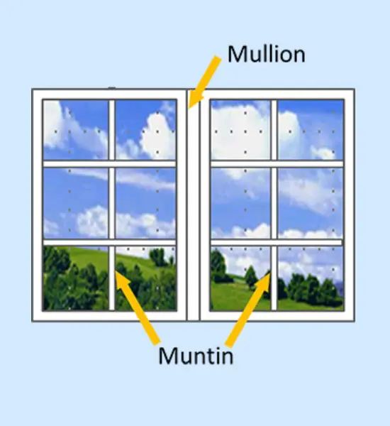 Main Parts Window (Diagrams)