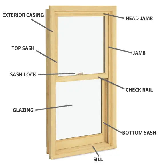 Main Parts Window (Diagrams)