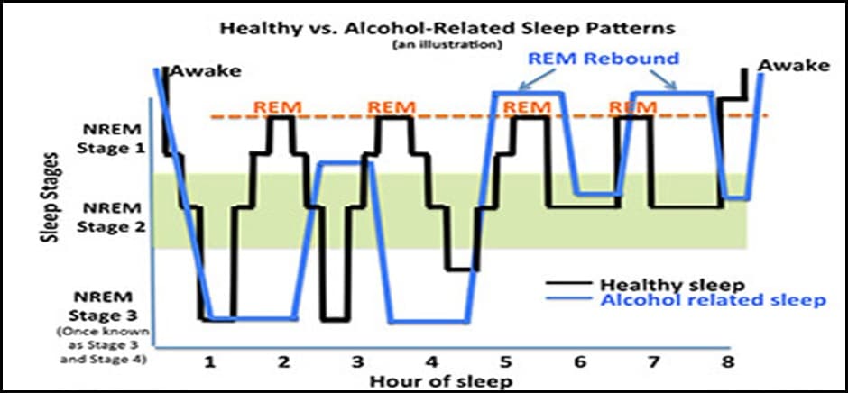 how-does-alcohol-affect-sleep-33rd-square