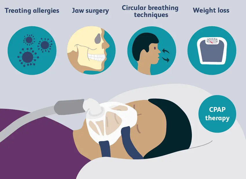 Sleep Apnea Snoring: Tell From Another?