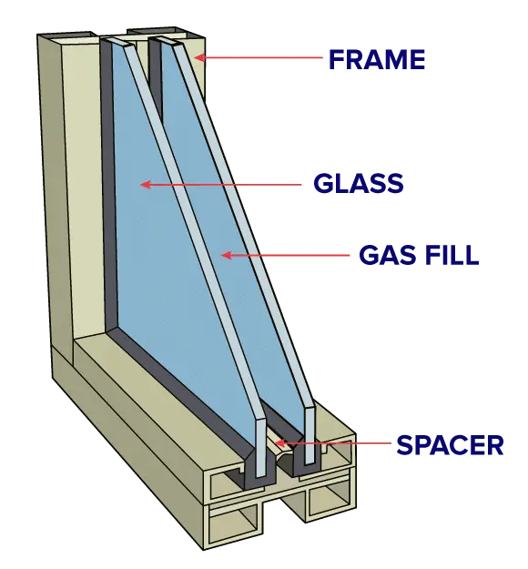 Main Parts Window (Diagrams)