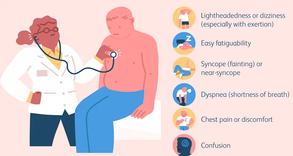 Average Resting Heart Rate Age: Important