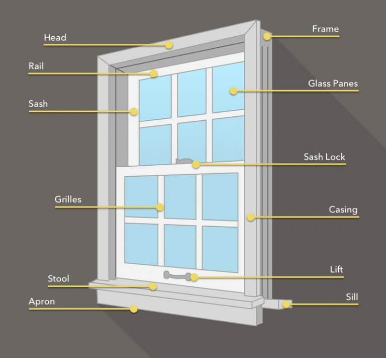 25 Main Parts of a Window (Diagrams) - 33rd Square