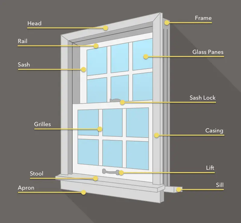 Main Parts Window (Diagrams)