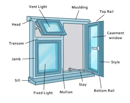 Window Sills: Everything Need Know