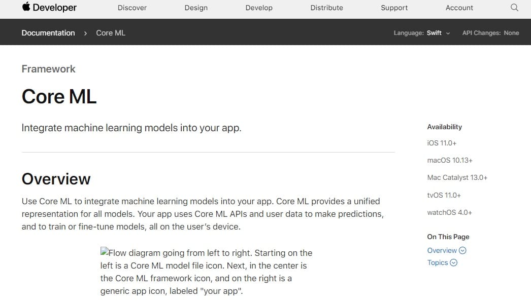 Apple’s Core ML Home Page
