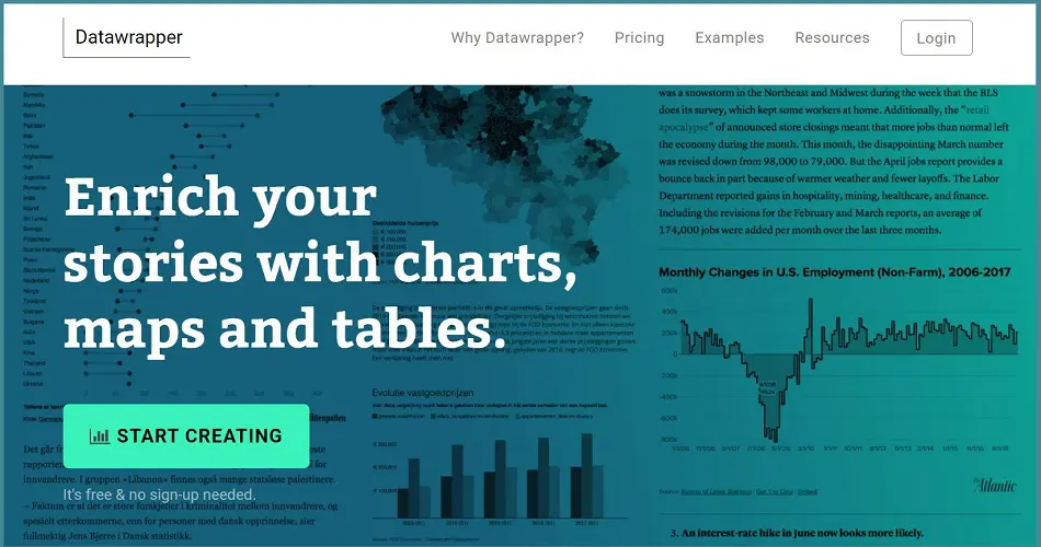 Data Visualization Tools