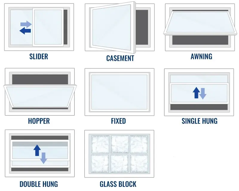 Much Does Cost Install Egress Window?