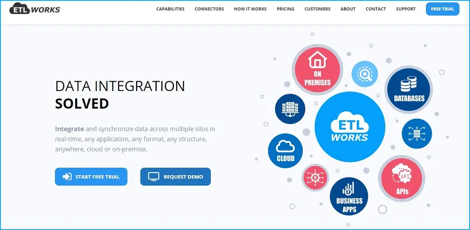 Data Mapping Tools