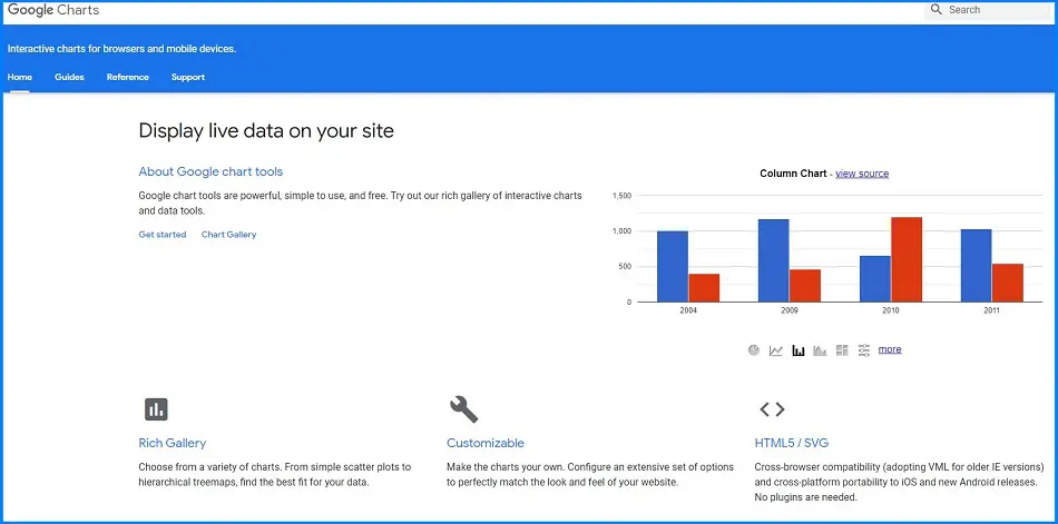 Data Visualization Tools