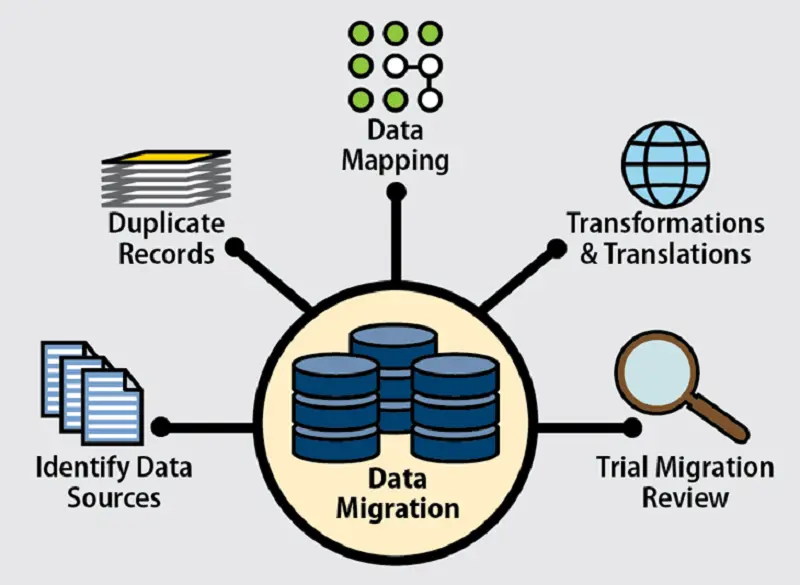 Data Migration Tools