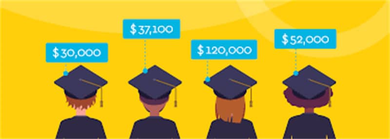 Student Loans