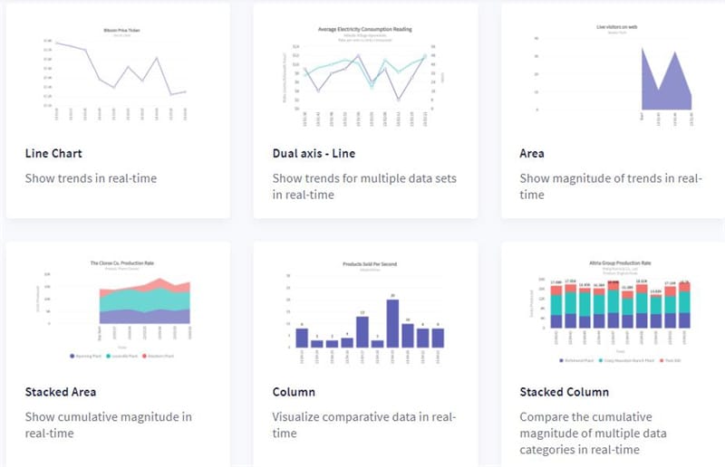 What charts and graphs should you use for your dashboard