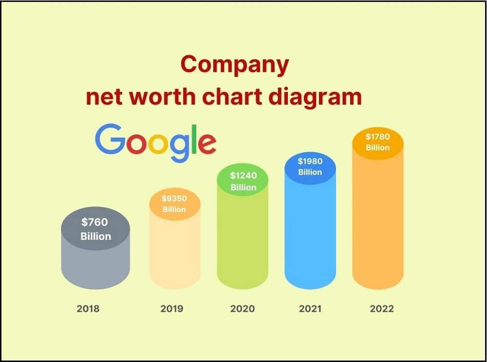Google (Alphabet) Net Worth 2023 How Much Is Google Worth Right Now