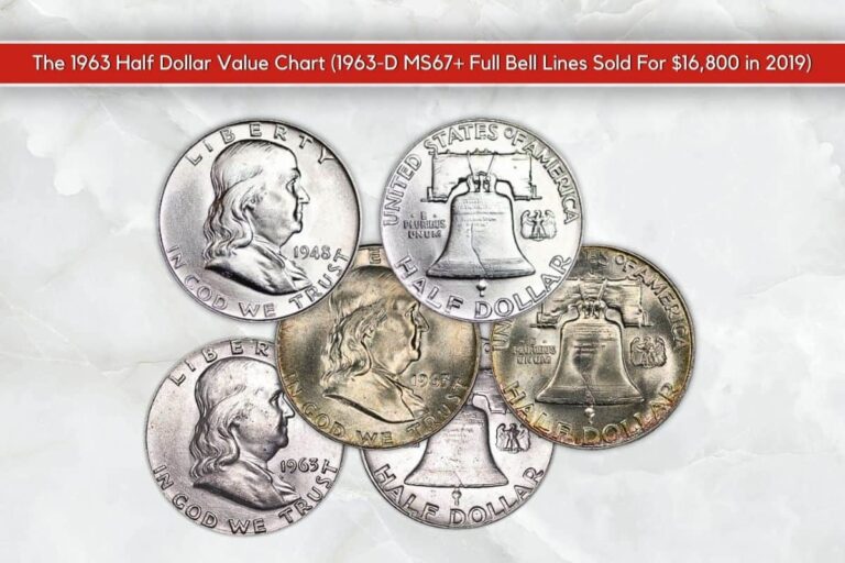 The 1963 Franklin Half Dollar: A Collector&lsquo;s Guide
