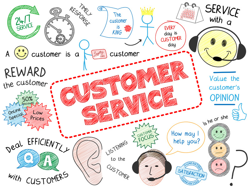Better Customer Service