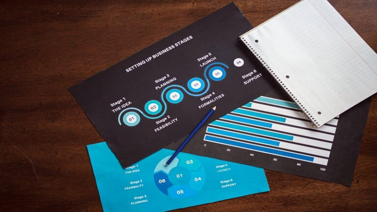 Efficient Solutions for Financial Process Optimization