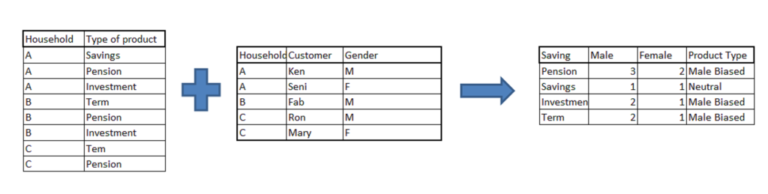 4 Tricky SAS Interview Questions for Aspiring Data Scientists
