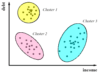 Getting Clustering Right: A Deep Dive into Variable Clustering