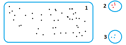 Getting Clustering Right (Part II): Advancing Techniques for Optimal Results