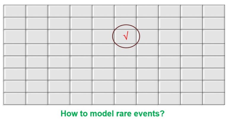 A Comprehensive Guide to Logistic Regression for Rare Event Modeling