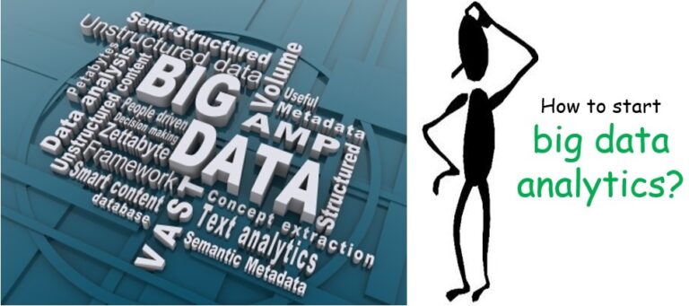 Starting a Big Data Analytics Practice: The Comprehensive Guide