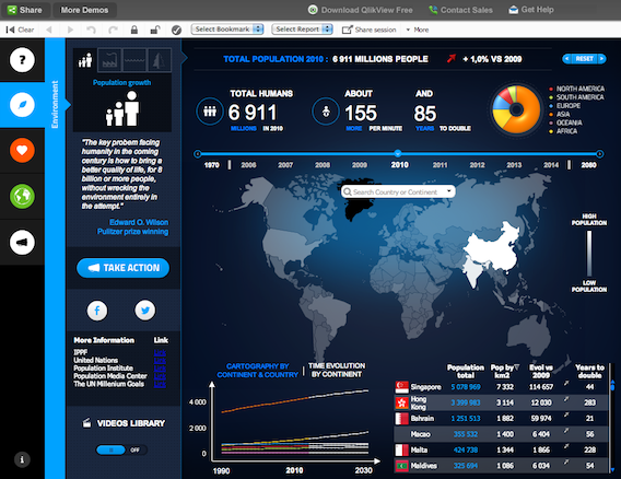 10 Expert Tips for Creating Winning Dashboards in Qlik