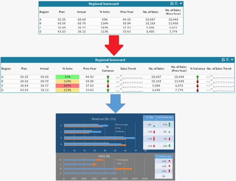 Unlocking Insights in Tabular Data with Conditional Formatting and Mini Charts