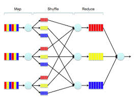 A Deep Dive into MapReduce: Powering Big Data and AI Applications