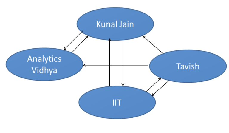 PageRank Explained Simply: How Google&lsquo;s Algorithm Changed the Web