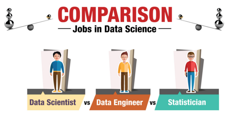 Data Science Career Paths: Comparing Data Scientists, Data Engineers, and Statisticians