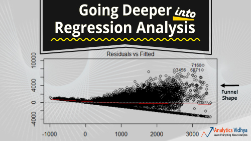 A Deep Dive into Regression Analysis Assumptions: Plots, Solutions, and More