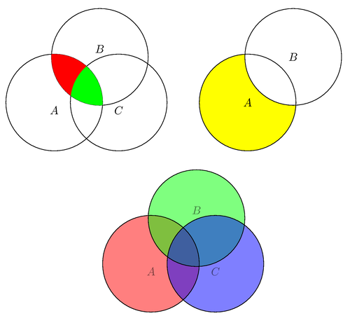 Understanding Conditional Probability and Bayes&lsquo; Theorem: An AI and ML Perspective