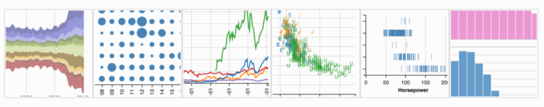 Introduction to Altair: A Declarative Visualization Library in Python