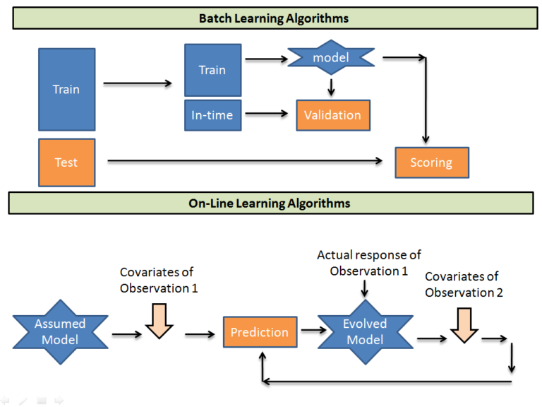 Online Learning for Text Classification with Vowpal Wabbit: The Ultimate Guide