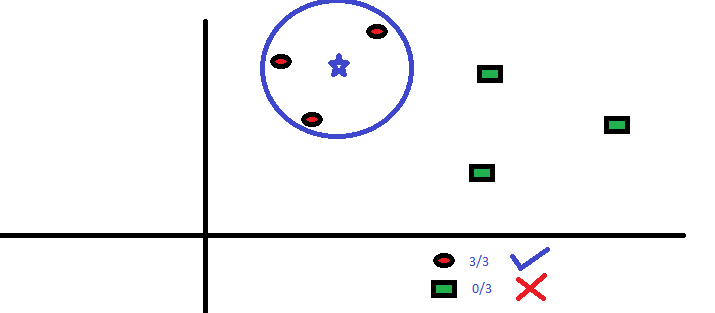 The K-Nearest Neighbors Algorithm: A Complete Clustering Guide for 2026
