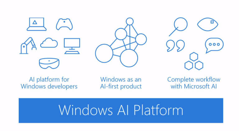 Microsoft Empowers Developers with AI Platform for Windows 10