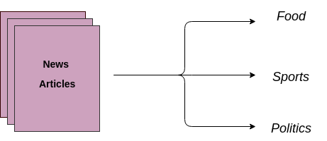 A Comprehensive Guide to Text Classification in Python