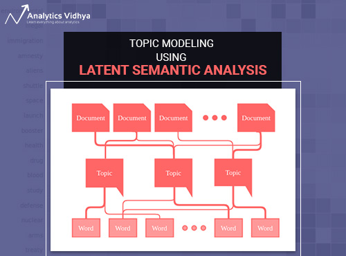 A Comprehensive Guide to Topic Modeling with Latent Semantic Analysis using Python