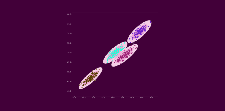 A Comprehensive Guide to Gaussian Mixture Models for Clustering
